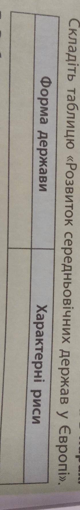 Складіть таблицю «Розвиток середньовічних держав у Європі». Форма державиХарактерні риси​