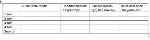 Кто знает роман Война и Мир заполнить таблицу по герою Василию Денисову! За лучший ответ большая пла