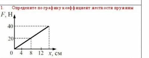 1. Определите по графику коэффициент жёсткости пружины F,H40200 4 8 12 x, cм ​