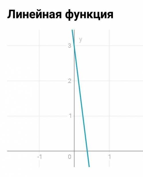 Построить графики y=x3-12x-1 и y=x4-6x2+3​