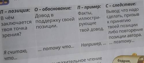 Чем пахнут ремёсла делать выводы с попс формула​