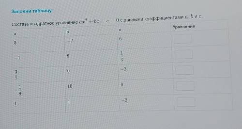 Составь квадратное уравнение ax^2+bx+c=0 с данными коэффициентами a , b и c решите, я не понимаю как