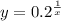 y = 0.2 {}^{ \frac{1}{x} }