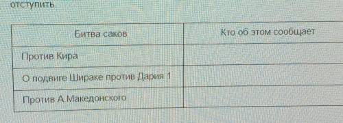 Битва саков Кто об этом сообщаетПротив КираОподвиге Шираке противДария 1Против А.Македонского​