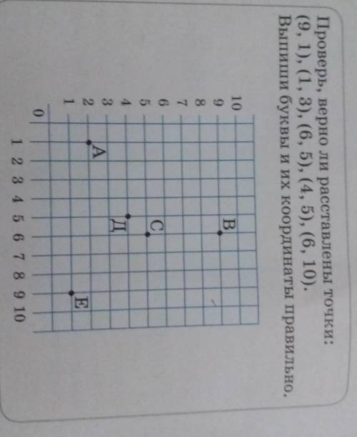 Проверь сделали заставили точки 9,1 1,3 6,5 4,5 6,10 Выпиши буквы и их координаты правильно​