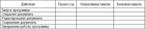 Напишите в каких операциях участвуют устройства. Устройства: Оперативная память, процессор, внешняя