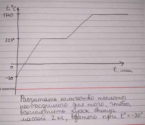 Расчитать количество теплоты необходимого для того, чтобы вскипятить кусок свинца массой 2 кг, взято