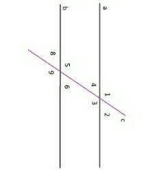 Прямые а и б параллельны прямая с - секущая назовите угол равный углу <1 при любом положении прям