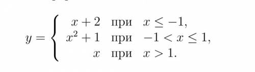 Исследовать функцию на непрерывность и сделать схематический чертеж: