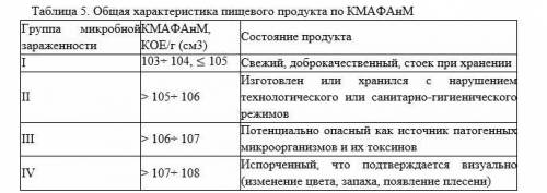 Место взятия пробы количество проб класс коридор вывод