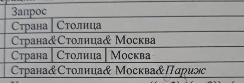 В таблице приведены запросы к поисковому серверу.Расположите номера запросов в порядке возрастания​