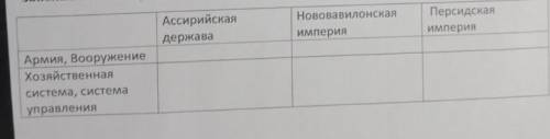 Заполните таблицу: могущественные империи с X по V до н.э. в Передней Азии​