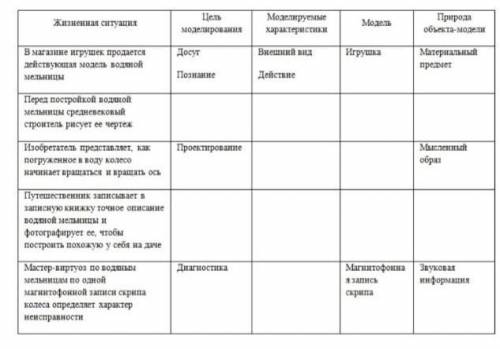 Сборник методических указаний кпроведению практических работ по учебной дисципли