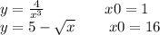 y = \frac{4}{x {}^{3} } \: \: \: \: \: \: \: \: \: \: \: \: \: \: \: \: \: \:x0 = 1 \\ y = 5 - \sqrt{x} \: \: \: \: \: \: \: \: \: \: x0 = 16