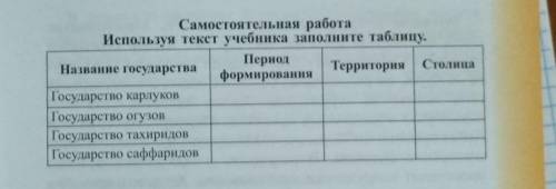 Самостоятельная работа Используя текст учебника заполните таблицу от ​