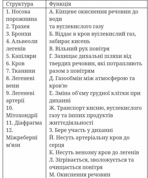 Біологія 8 класс дихальна система ть ті хто розуміє​