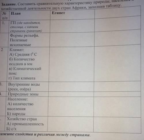 в 3 колонке Демократическая Республика Конго​