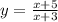 y= \frac{x + 5}{x + 3}