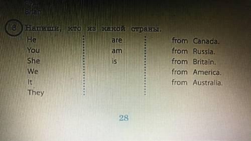 Напишите, кто из какой страны фото прилагаю, английский язык 2 класс