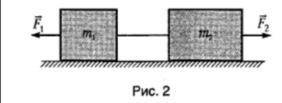 Два тела, связанные невесомой нерастяжимой нитью, находятся на гладкой горизонтальной поверхности(ри