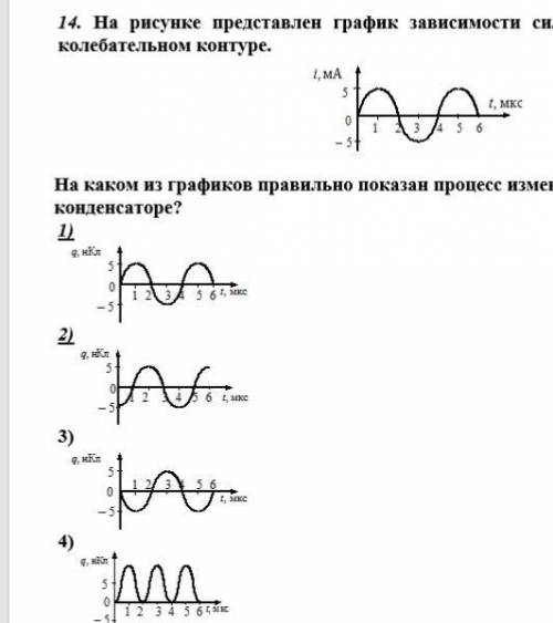 Здравствуйте Приведен график зависимости силы тока от времени в колебательном контуре. На каком из г