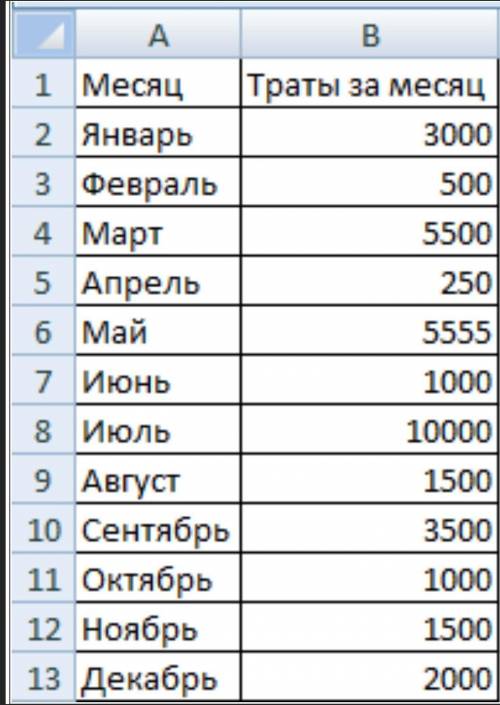 Вам дана таблица, к которой ещё не применили правило условного форматирования. Вам дано правило усло