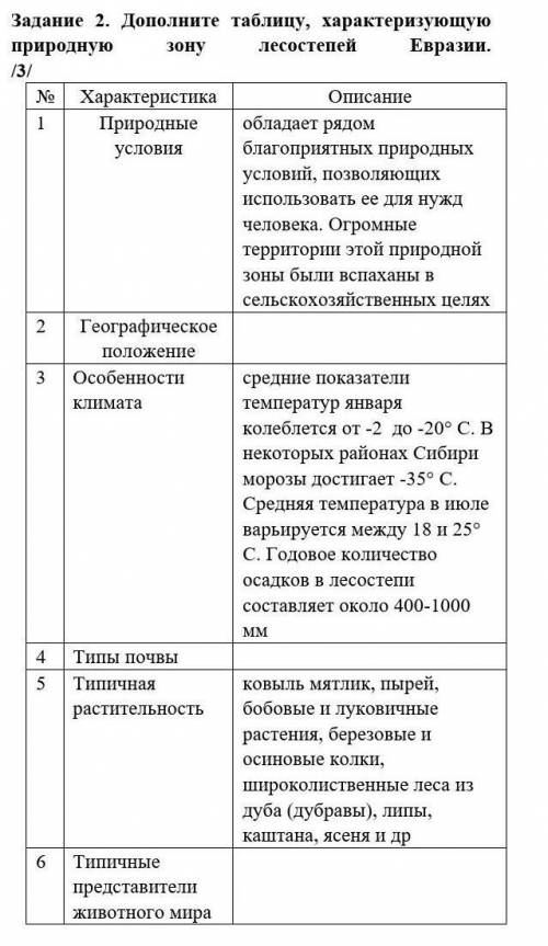 Задание 2. Дополните таблицу, характеризующую природную зону лесостепей Евразии