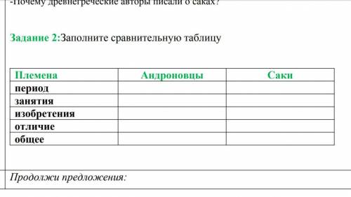 Племена Андроновцы Саки период занятия изобретения отличие общее