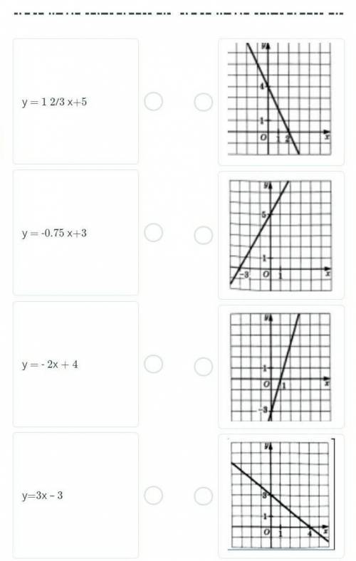 Выберете график функции, которые соответствуют данным функциям.​