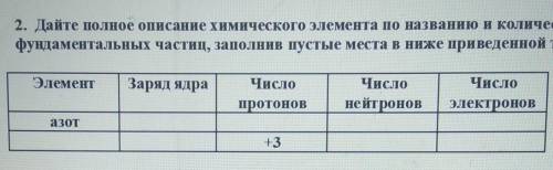 2. Дайте полное описание химического элемента по названию и количеству фундаментальных частиц, запол