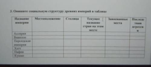 3. Опишите социальную структуру древних империй в таблице Название империиМестоположение Столица Тек