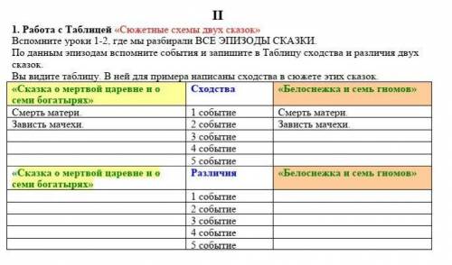 Работа с Таблицей «Сюжетные схемы двух сказок» Вспомните уроки 1-2, где мы разбирали ВСЕ ЭПИЗОДЫ СКА