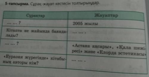 5-тапсырма. Сұрақ-жауап кестесін толтырыңдар. СұрақтарЖауаптар?2005 жылыКітапта не жайында баянда-ла