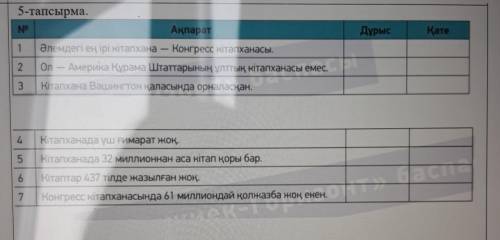 5-тапсырма. NeАқпаратДұрысКате12Әлемдегі ең ірі кітапхана Конгресс кітапханасы.Ол – Америка Құрама Ш