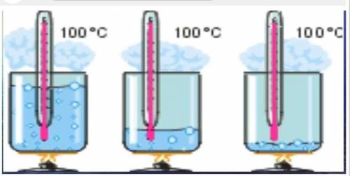 Если воду греть, то она будет при температуре. Этокипения. А затем превратится в . ( ) Изучите рис