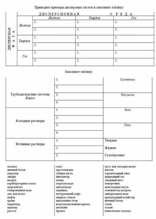 заполнить таблицы по химии ​