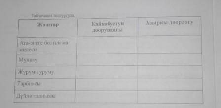 нужно объяснить какая была молодёжь в время Кайкаьустун доорундагы и кака сейчас​