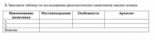 Заполните таблицу по исследованию археологических памятников сакских племён.Наименование памятника,м