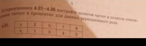 ООО В упражнениях 4.21-4.26 постройте полигон частот и полигон относи-тельных частот в процентах для