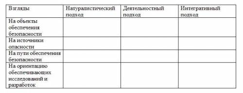 Глобальная безопасность : новые источники угрозы в современном миреЗаполните таблицу