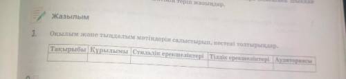 7 сынып Қазақ тілі 80 бет §39. Қазақтың киелі домбырасы Жазылым 3-тапсырма Оқылым және тыңдалым мәт