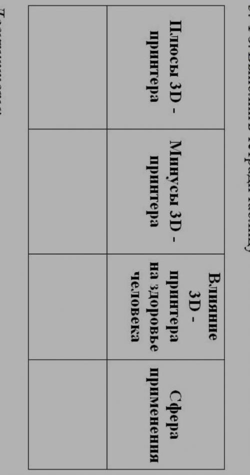 Минусы и плюсы 3Д принтера​