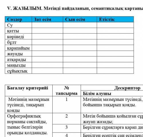 ЖАЗЫЛЫМ. Мәтінді пайдаланып, семантикалық картаны толтыр соррр