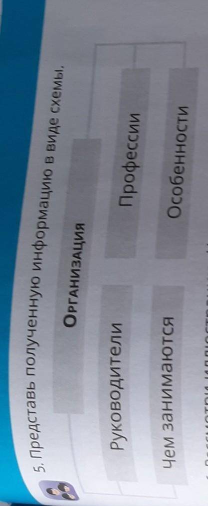 5. Представьполученнуюинформациюввидесхемы.ЧемзанимаютсяРассмотрииллюстрацию.ЧтоещегаютОРГАНИЗАЦИЯРу