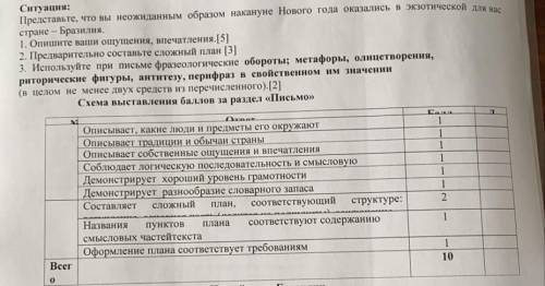 Сделайте до 8 вечера нужно успеть 150-200 слов написать свои ощущения по дескриптору ❤️