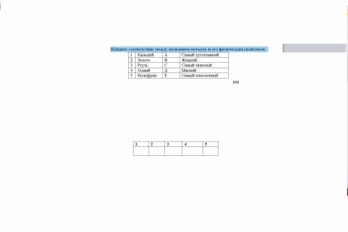 Найдите соответствие между названием металла и его физическим свойством: