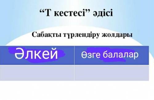 бан тому кто напишеть не правильно​