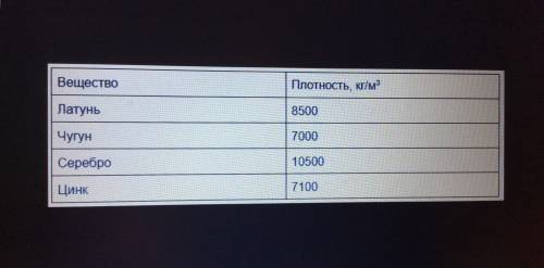 Физика, 7 класс Стакан, доверху наполненный водой, с водой имеет массу 350 г. Если в этот стакан пол
