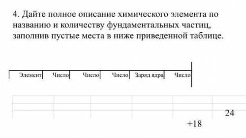 Дайте полное описание химического элемента по названию и количеству фундаментальных частиц, заполнив