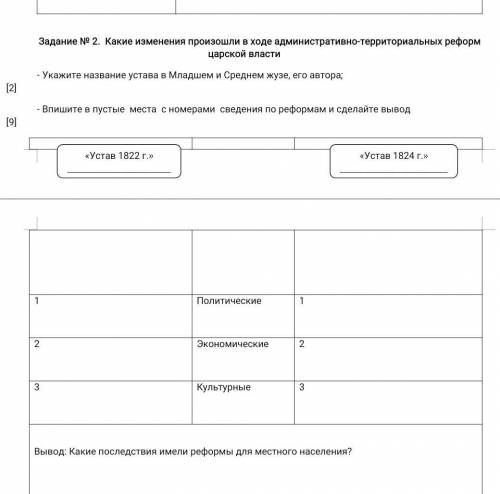 Задание № 2. Какие изменения произошли в ходе административно-территориальных реформ царской власти